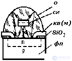 Optocouplers and Phototriacs: Types, Operating Principles, and Applications