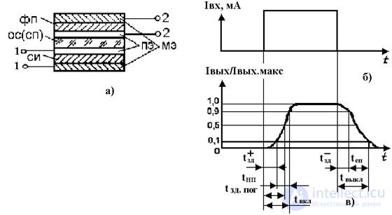 Optocouplers and Phototriacs: Types, Operating Principles, and Applications