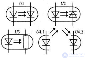 Optocouplers and Phototriacs: Types, Operating Principles, and Applications