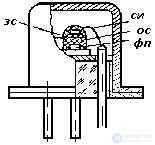 Optocouplers and Phototriacs: Types, Operating Principles, and Applications
