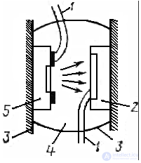 Optocouplers and Phototriacs: Types, Operating Principles, and Applications