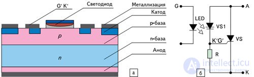 Optocouplers and Phototriacs: Types, Operating Principles, and Applications