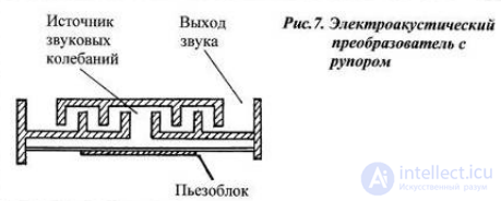 Piezoelectric Emitter: Design, Operating Principle and Applications
