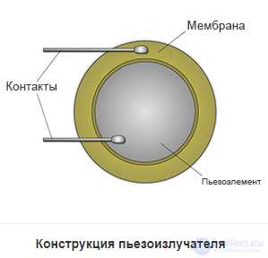 Piezoelectric Emitter: Design, Operating Principle and Applications