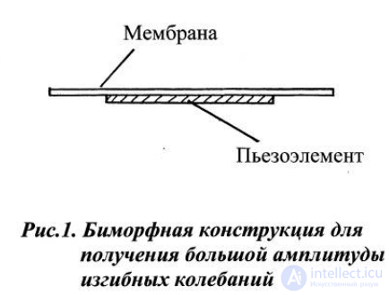 Piezoelectric Emitter: Design, Operating Principle and Applications