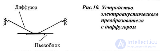Piezoelectric Emitter: Design, Operating Principle and Applications