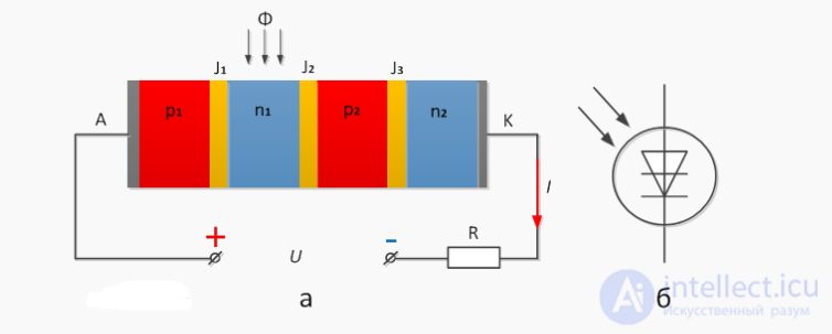 Phototristor: Parameters and Schematic Symbol