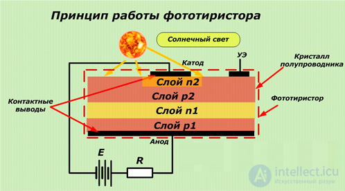 Phototristor: Parameters and Schematic Symbol