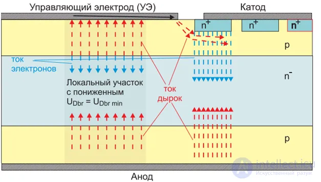 Phototristor: Parameters and Schematic Symbol