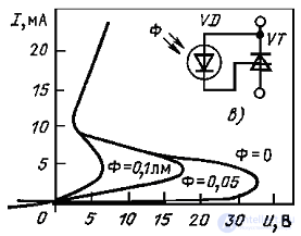 Phototristor: Parameters and Schematic Symbol