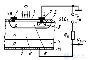 Phototristor: Parameters and Schematic Symbol