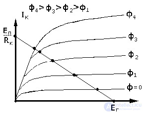 Bipolar and Field-Effect Phototransistors: Circuit Symbols, Design, and Operating Principle