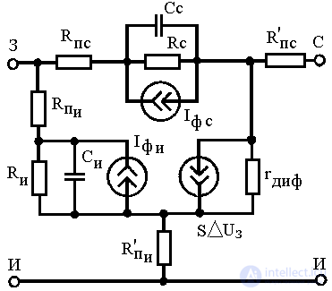 Bipolar and Field-Effect Phototransistors: Circuit Symbols, Design, and Operating Principle