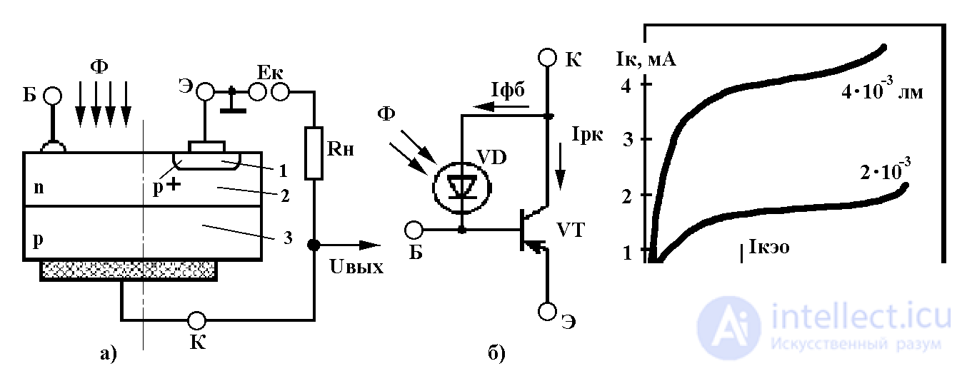 Bipolar and Field-Effect Phototransistors: Circuit Symbols, Design, and Operating Principle