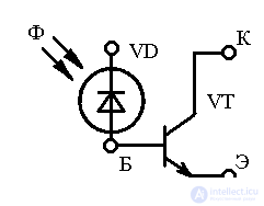 Bipolar and Field-Effect Phototransistors: Circuit Symbols, Design, and Operating Principle