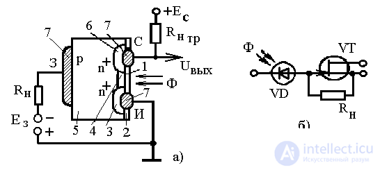 Bipolar and Field-Effect Phototransistors: Circuit Symbols, Design, and Operating Principle