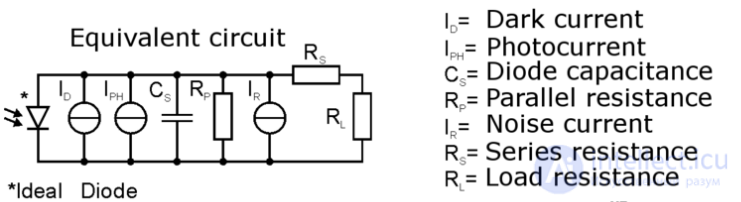 Photodiode and Heterophotodiode: Operating Principle, Classification, and Applications