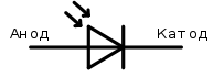 Photodiode and Heterophotodiode: Operating Principle, Classification, and Applications