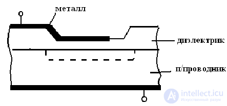 Photodiode and Heterophotodiode: Operating Principle, Classification, and Applications