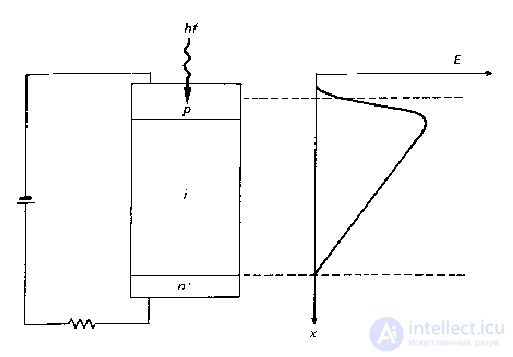 Photodiode and Heterophotodiode: Operating Principle, Classification, and Applications