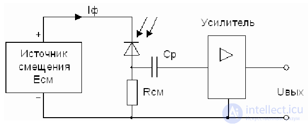 Photodiode and Heterophotodiode: Operating Principle, Classification, and Applications