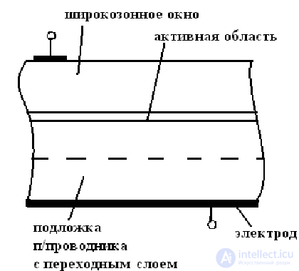Photodiode and Heterophotodiode: Operating Principle, Classification, and Applications