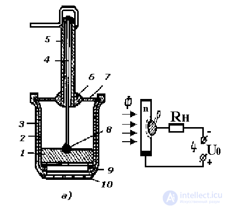 Photodiode and Heterophotodiode: Operating Principle, Classification, and Applications