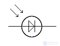 Photodiode and Heterophotodiode: Operating Principle, Classification, and Applications