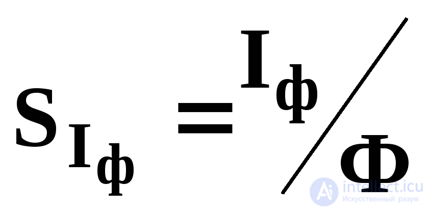 Photodiode and Heterophotodiode: Operating Principle, Classification, and Applications