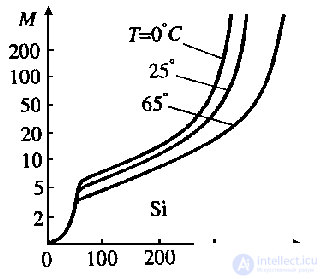 Photodiode and Heterophotodiode: Operating Principle, Classification, and Applications