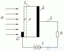 Photodiode and Heterophotodiode: Operating Principle, Classification, and Applications