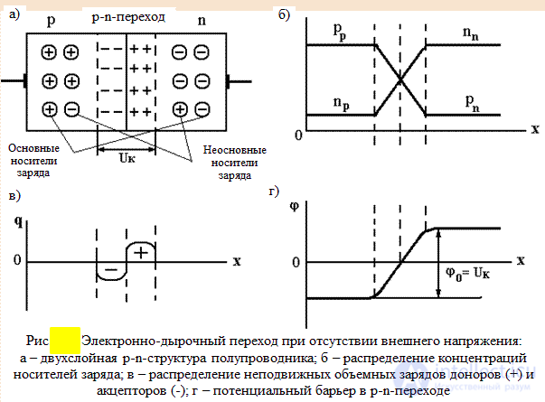 Photodiode and Heterophotodiode: Operating Principle, Classification, and Applications