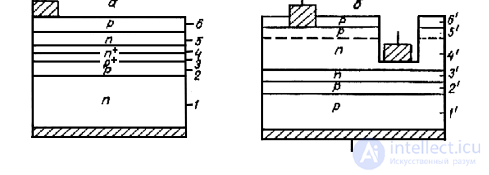 Solar Panels: Operating Principle and Characteristics