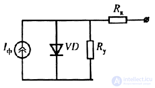 Solar Panels: Operating Principle and Characteristics