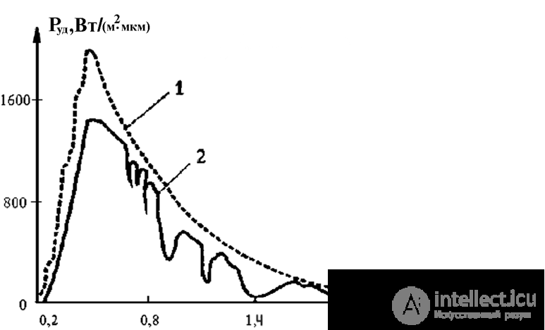 Solar Panels: Operating Principle and Characteristics