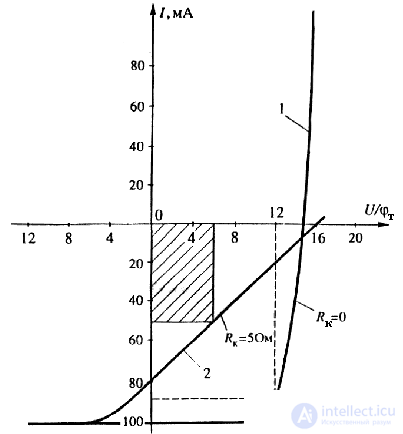 Solar Panels: Operating Principle and Characteristics
