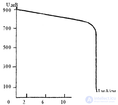 Solar Panels: Operating Principle and Characteristics