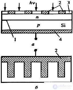 Solar Panels: Operating Principle and Characteristics