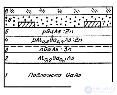 Solar Panels: Operating Principle and Characteristics