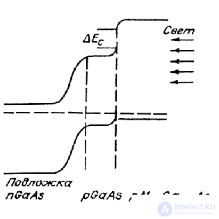 Solar Panels: Operating Principle and Characteristics