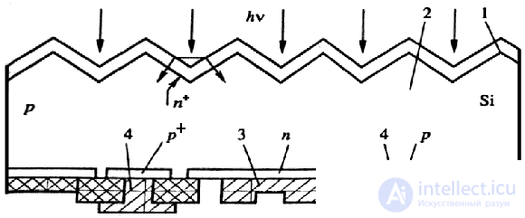 Solar Panels: Operating Principle and Characteristics