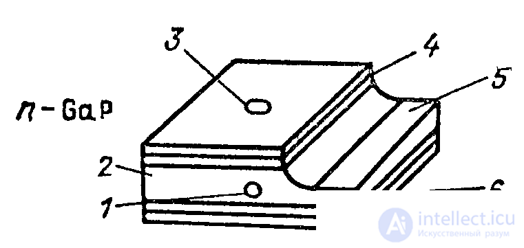LEDs: Operating Principle, Types, Characteristics, and Applications