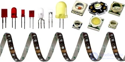LEDs: Operating Principle, Types, Characteristics, and Applications