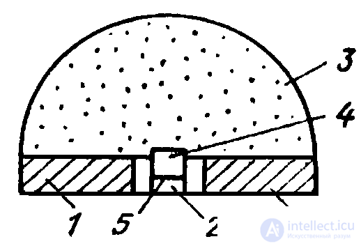LEDs: Operating Principle, Types, Characteristics, and Applications