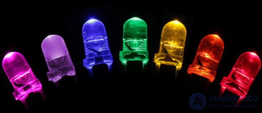 LEDs: Operating Principle, Types, Characteristics, and Applications