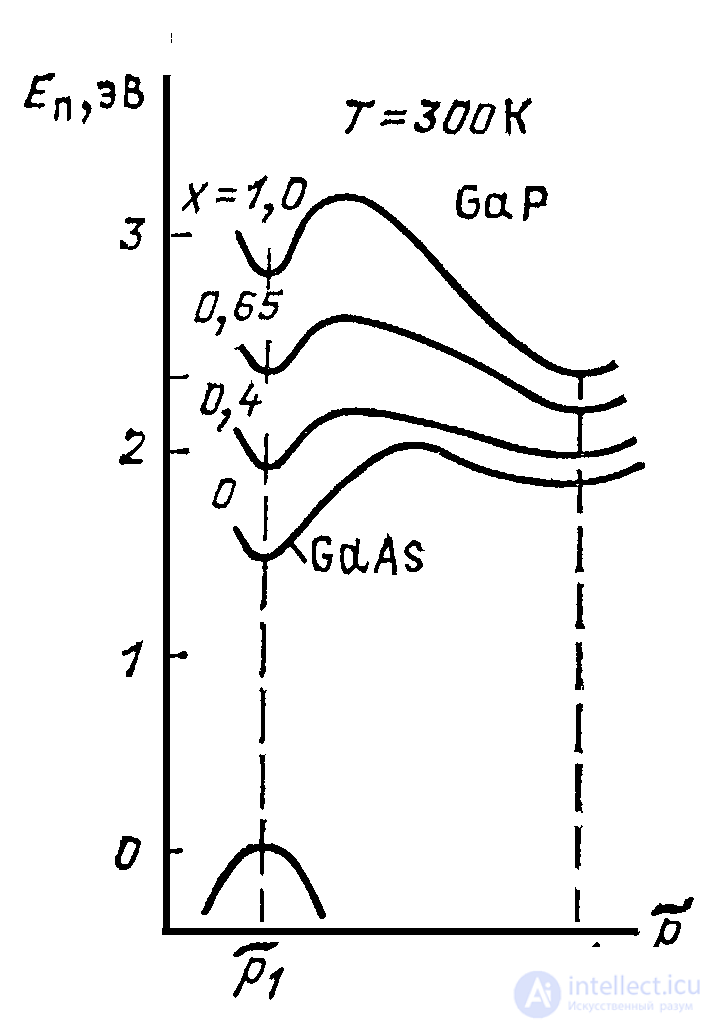 LEDs: Operating Principle, Types, Characteristics, and Applications