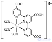 Grätzel Cell: Dye-Sensitized Solar Cell (DSSC)