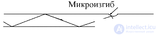 Fiber-Optic Communication Lines