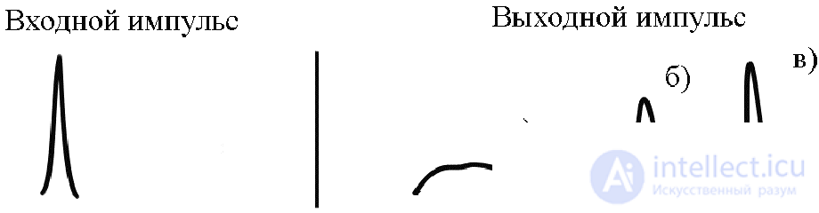 Fiber-Optic Communication Lines