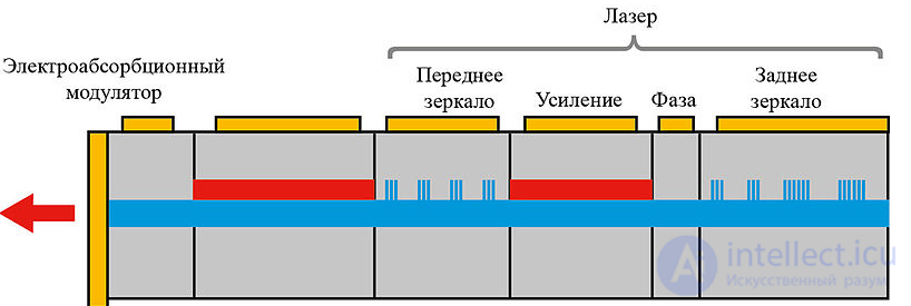Fiber-Optic Communication Lines